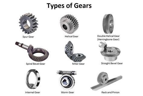 types of gear machinery